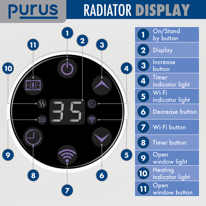 Purus Purus Eco 1800W WIFI Electric Radiator Panel Room Heater Wall Mounted